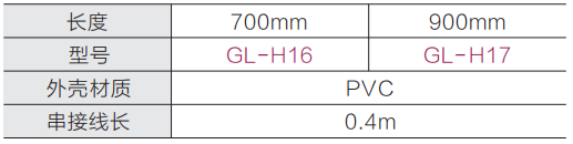 快接型靜電排模組參數