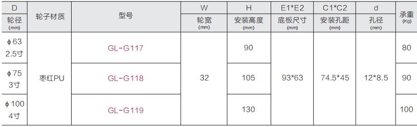 水平調節輪型號表