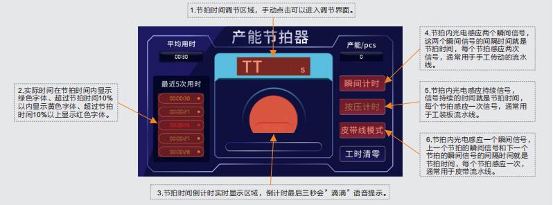 節(jié)拍監(jiān)控系統(tǒng)組件