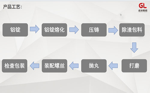 精益管和線棒連接件生產(chǎn)設(shè)備有哪些？