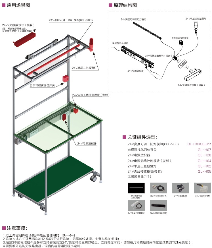 工作站標準化組件應用場景（三）