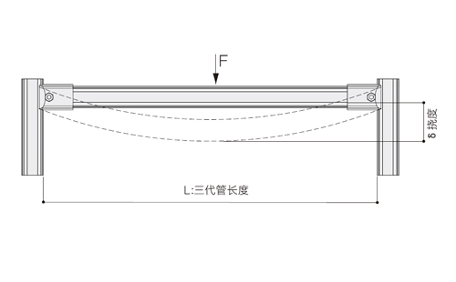 鋁合金線棒承重最新標準表1